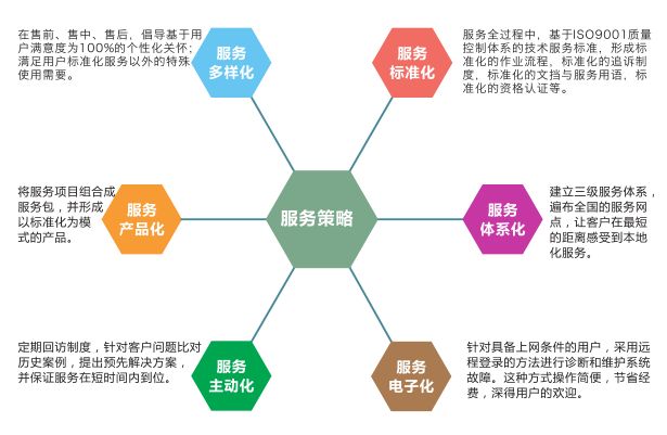 售后服務(圖1)